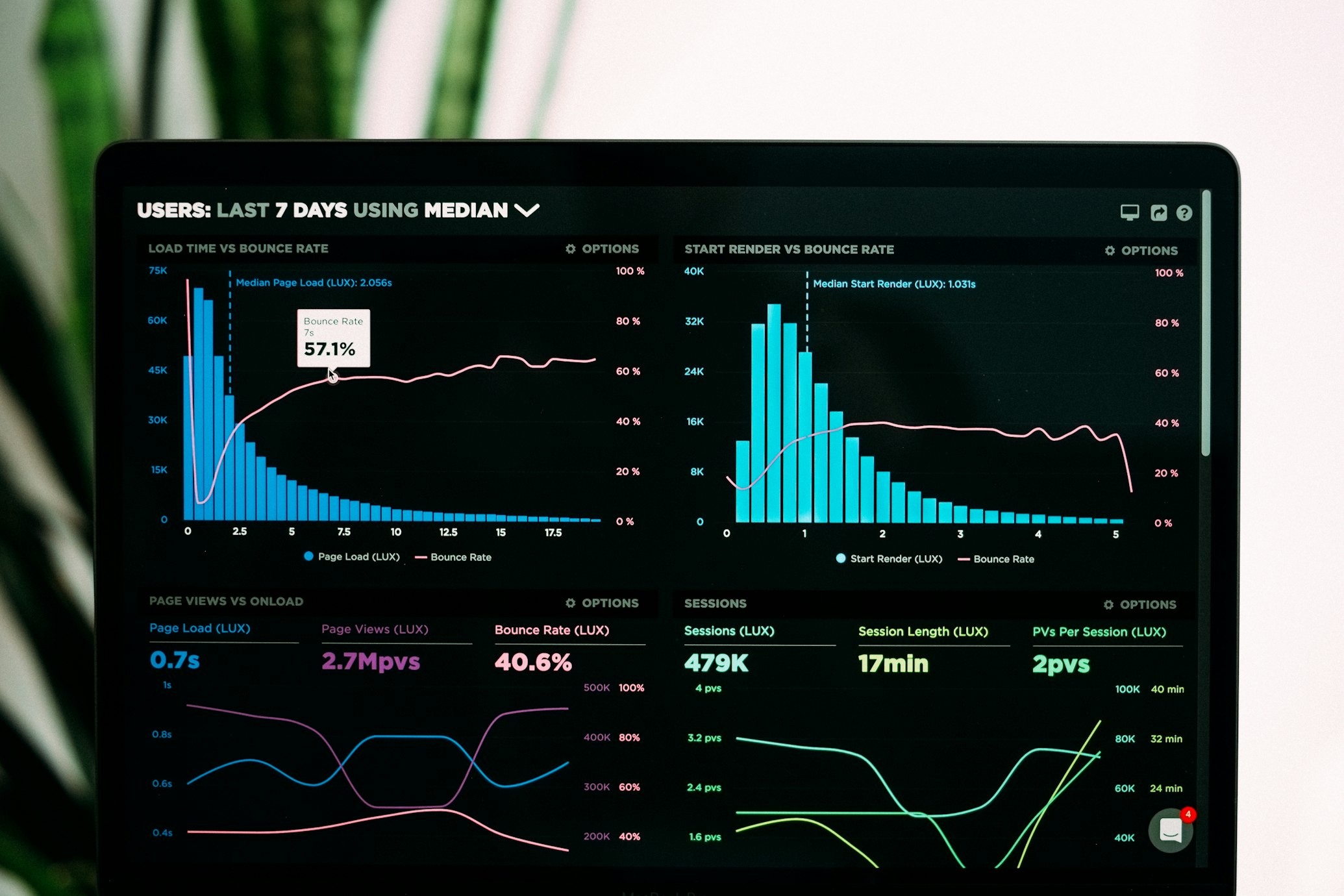 Lead Generation (Müşteri Adayı) Optimizasyonu